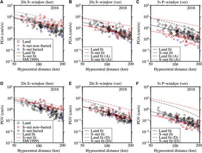 Corrigendum: An Evaluation of Strong-Motion Parameters at the S-Net Ocean-Bottom Seismograph Sites Near the Kanto Basin for Earthquake Early Warning